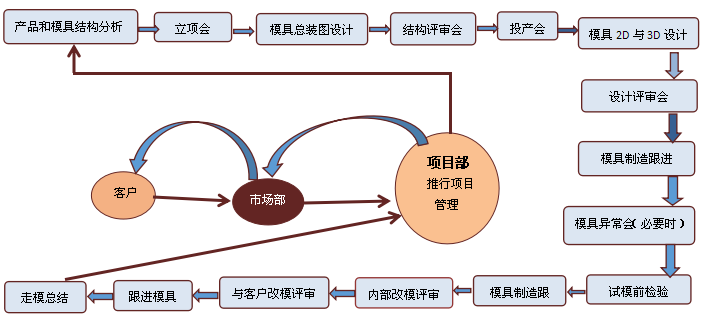 專(zhuān)業(yè)項(xiàng)目管控4.png